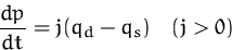 \begin{displaymath}
\frac {dp}{dt} = j (q_d - q_s)\quad (j \gt 0)
 \end{displaymath}